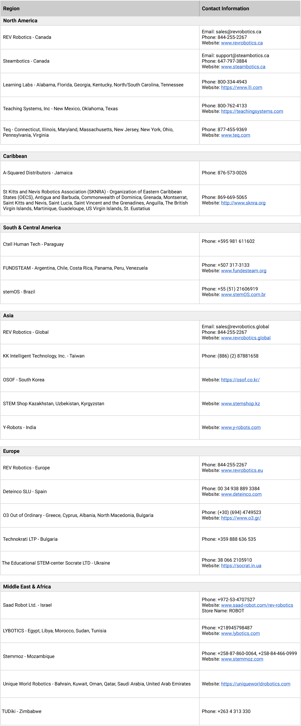 authorized-distributor-table-new-1-1-.png